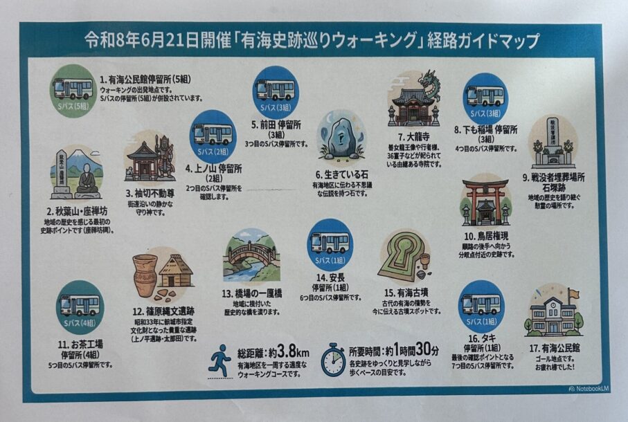 イベントマップ